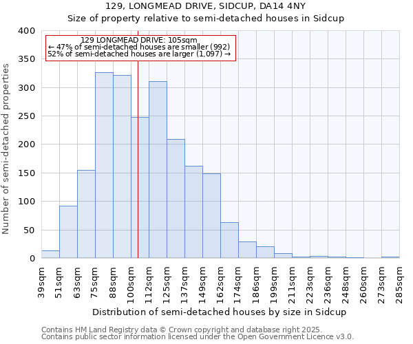 129, LONGMEAD DRIVE, SIDCUP, DA14 4NY: Size of property relative to detached houses in Sidcup