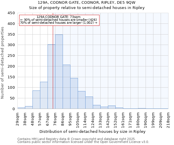 129A, CODNOR GATE, CODNOR, RIPLEY, DE5 9QW: Size of property relative to detached houses in Ripley