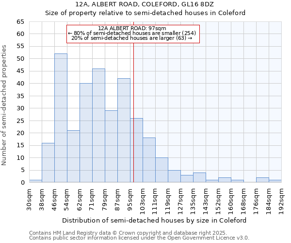 12A, ALBERT ROAD, COLEFORD, GL16 8DZ: Size of property relative to detached houses in Coleford