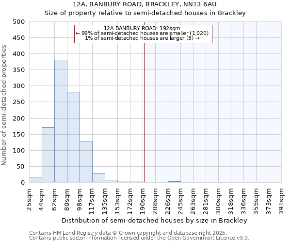 12A, BANBURY ROAD, BRACKLEY, NN13 6AU: Size of property relative to detached houses in Brackley