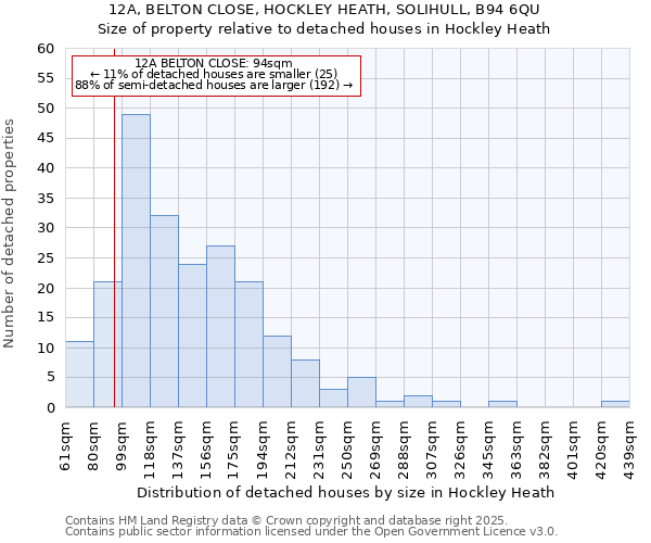 12A, BELTON CLOSE, HOCKLEY HEATH, SOLIHULL, B94 6QU: Size of property relative to detached houses in Hockley Heath