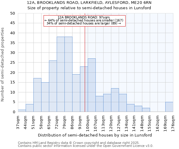 12A, BROOKLANDS ROAD, LARKFIELD, AYLESFORD, ME20 6RN: Size of property relative to detached houses in Lunsford