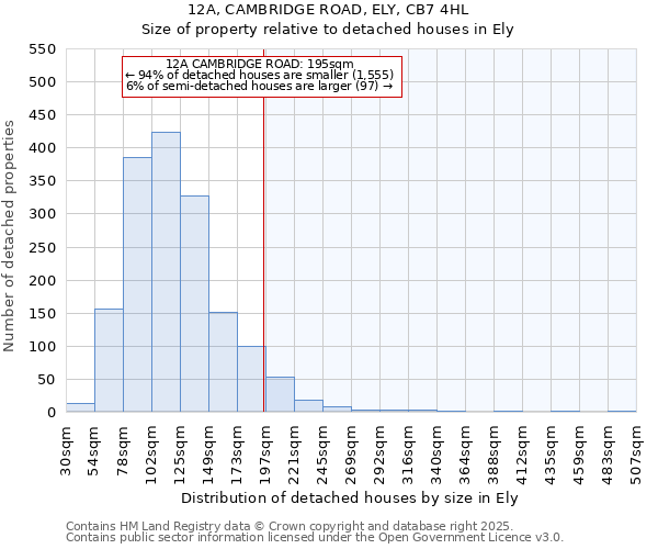 12A, CAMBRIDGE ROAD, ELY, CB7 4HL: Size of property relative to detached houses in Ely