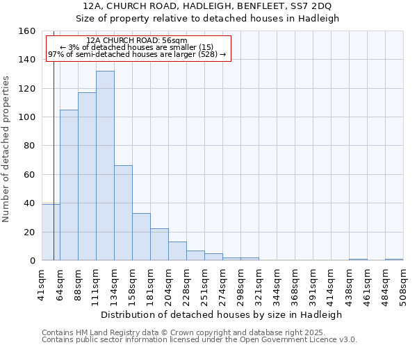 12A, CHURCH ROAD, HADLEIGH, BENFLEET, SS7 2DQ: Size of property relative to detached houses in Hadleigh