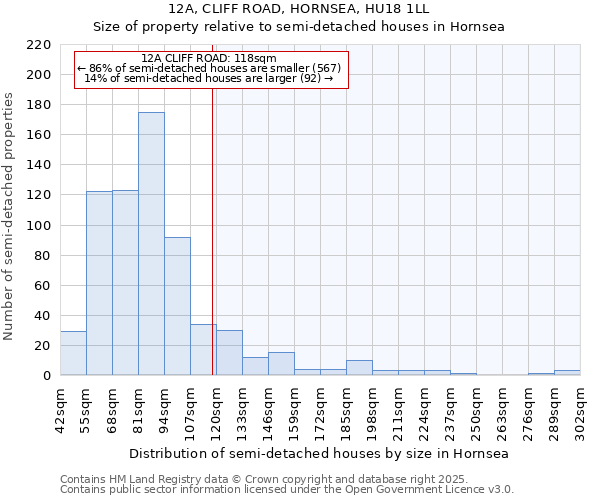 12A, CLIFF ROAD, HORNSEA, HU18 1LL: Size of property relative to detached houses in Hornsea