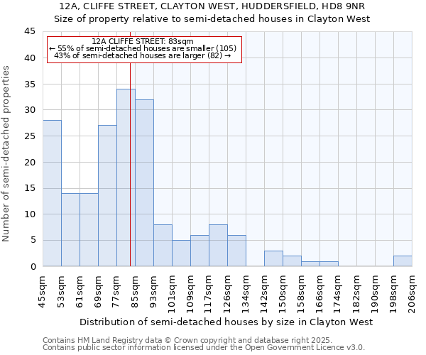 12A, CLIFFE STREET, CLAYTON WEST, HUDDERSFIELD, HD8 9NR: Size of property relative to detached houses in Clayton West