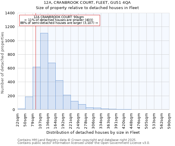 12A, CRANBROOK COURT, FLEET, GU51 4QA: Size of property relative to detached houses in Fleet