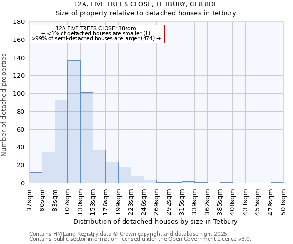 12A, FIVE TREES CLOSE, TETBURY, GL8 8DE: Size of property relative to detached houses in Tetbury