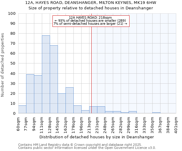 12A, HAYES ROAD, DEANSHANGER, MILTON KEYNES, MK19 6HW: Size of property relative to detached houses in Deanshanger