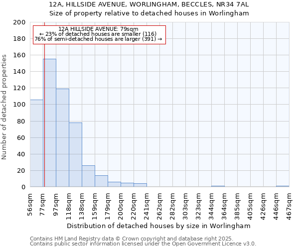 12A, HILLSIDE AVENUE, WORLINGHAM, BECCLES, NR34 7AL: Size of property relative to detached houses in Worlingham