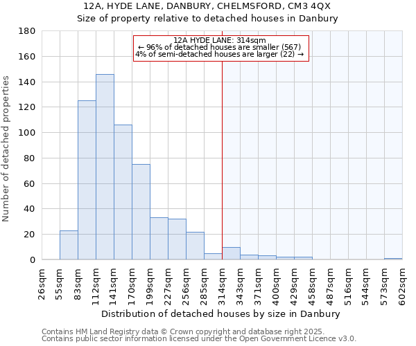 12A, HYDE LANE, DANBURY, CHELMSFORD, CM3 4QX: Size of property relative to detached houses in Danbury