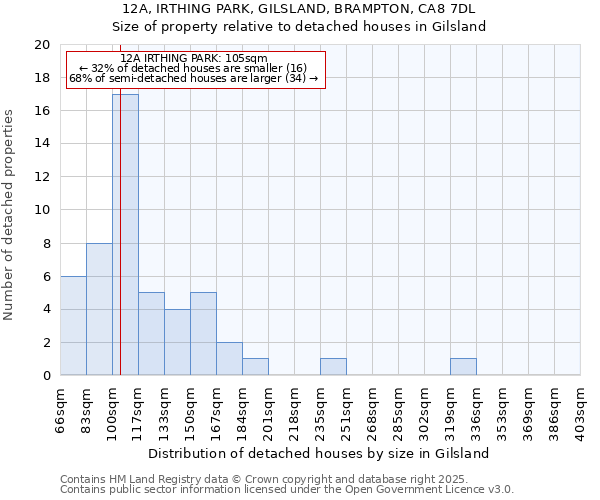 12A, IRTHING PARK, GILSLAND, BRAMPTON, CA8 7DL: Size of property relative to detached houses in Gilsland