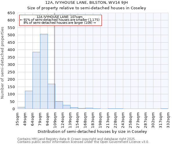 12A, IVYHOUSE LANE, BILSTON, WV14 9JH: Size of property relative to detached houses in Coseley