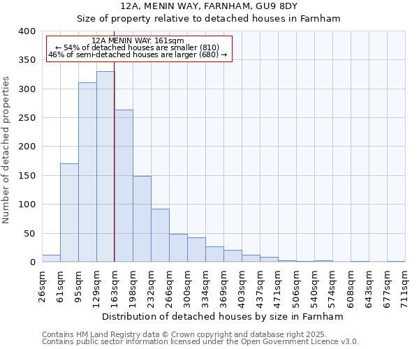 12A, MENIN WAY, FARNHAM, GU9 8DY: Size of property relative to detached houses in Farnham