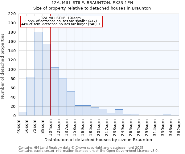 12A, MILL STILE, BRAUNTON, EX33 1EN: Size of property relative to detached houses in Braunton