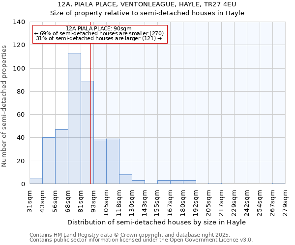 12A, PIALA PLACE, VENTONLEAGUE, HAYLE, TR27 4EU: Size of property relative to detached houses in Hayle