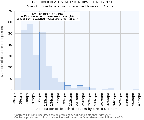 12A, RIVERMEAD, STALHAM, NORWICH, NR12 9PH: Size of property relative to detached houses in Stalham