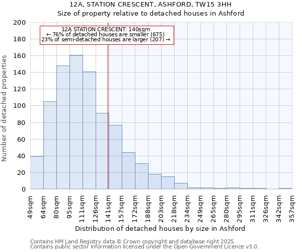 12A, STATION CRESCENT, ASHFORD, TW15 3HH: Size of property relative to detached houses in Ashford