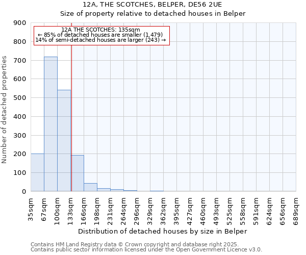 12A, THE SCOTCHES, BELPER, DE56 2UE: Size of property relative to detached houses in Belper