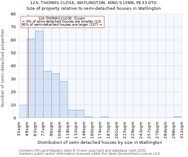 12A, THOMAS CLOSE, WATLINGTON, KING'S LYNN, PE33 0TG: Size of property relative to detached houses in Watlington