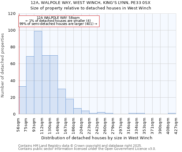 12A, WALPOLE WAY, WEST WINCH, KING'S LYNN, PE33 0SX: Size of property relative to detached houses in West Winch