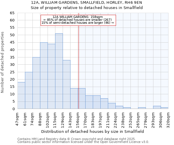 12A, WILLIAM GARDENS, SMALLFIELD, HORLEY, RH6 9EN: Size of property relative to detached houses in Smallfield