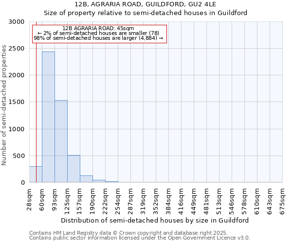 12B, AGRARIA ROAD, GUILDFORD, GU2 4LE: Size of property relative to detached houses in Guildford