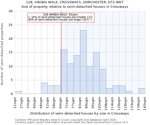 12B, ARABIA WALK, CROSSWAYS, DORCHESTER, DT2 8WT: Size of property relative to detached houses in Crossways