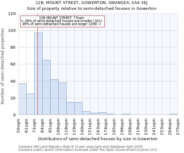 12B, MOUNT STREET, GOWERTON, SWANSEA, SA4 3EJ: Size of property relative to detached houses in Gowerton