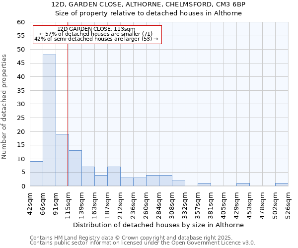 12D, GARDEN CLOSE, ALTHORNE, CHELMSFORD, CM3 6BP: Size of property relative to detached houses in Althorne