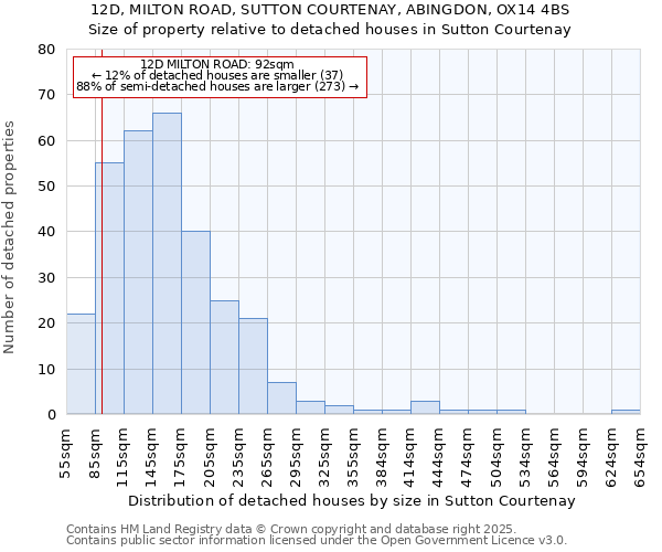 12D, MILTON ROAD, SUTTON COURTENAY, ABINGDON, OX14 4BS: Size of property relative to detached houses in Sutton Courtenay