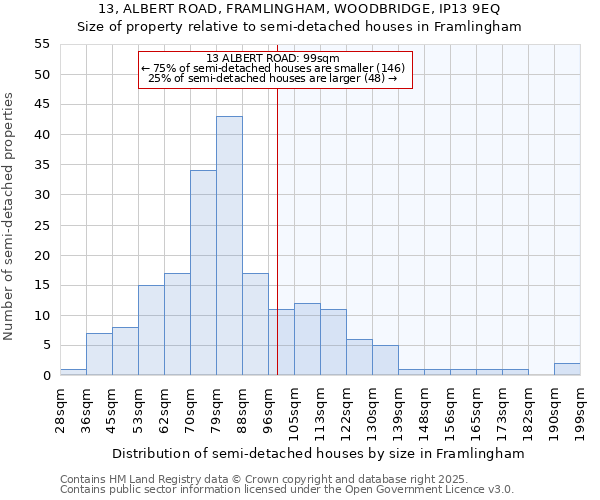 13, ALBERT ROAD, FRAMLINGHAM, WOODBRIDGE, IP13 9EQ: Size of property relative to detached houses in Framlingham