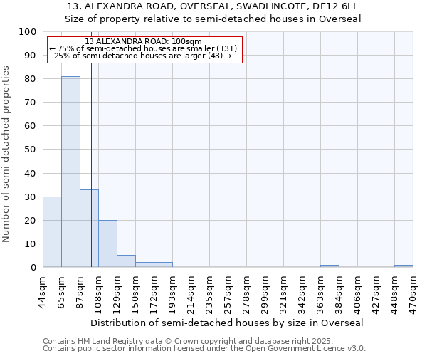 13, ALEXANDRA ROAD, OVERSEAL, SWADLINCOTE, DE12 6LL: Size of property relative to detached houses in Overseal