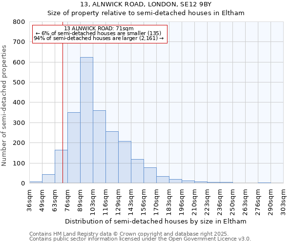 13, ALNWICK ROAD, LONDON, SE12 9BY: Size of property relative to detached houses in Eltham