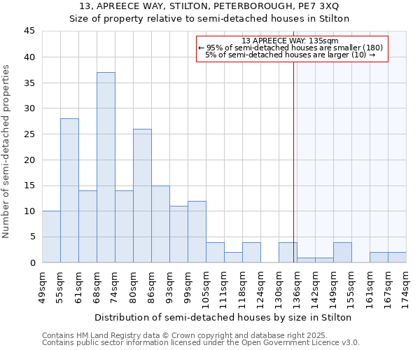 13, APREECE WAY, STILTON, PETERBOROUGH, PE7 3XQ: Size of property relative to detached houses in Stilton