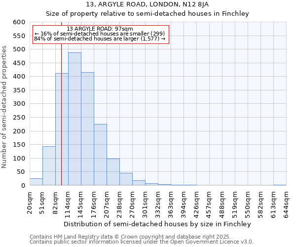 13, ARGYLE ROAD, LONDON, N12 8JA: Size of property relative to detached houses in Finchley