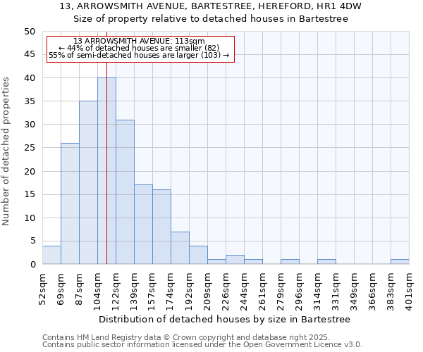 13, ARROWSMITH AVENUE, BARTESTREE, HEREFORD, HR1 4DW: Size of property relative to detached houses in Bartestree