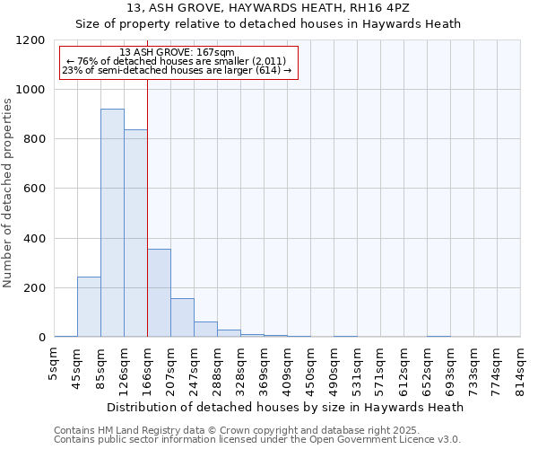 13, ASH GROVE, HAYWARDS HEATH, RH16 4PZ: Size of property relative to detached houses in Haywards Heath