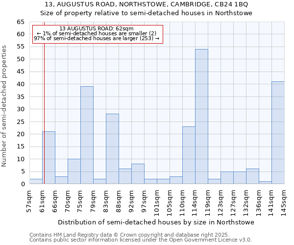 13, AUGUSTUS ROAD, NORTHSTOWE, CAMBRIDGE, CB24 1BQ: Size of property relative to detached houses in Northstowe