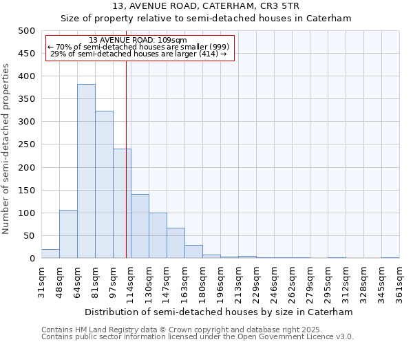 13, AVENUE ROAD, CATERHAM, CR3 5TR: Size of property relative to detached houses in Caterham