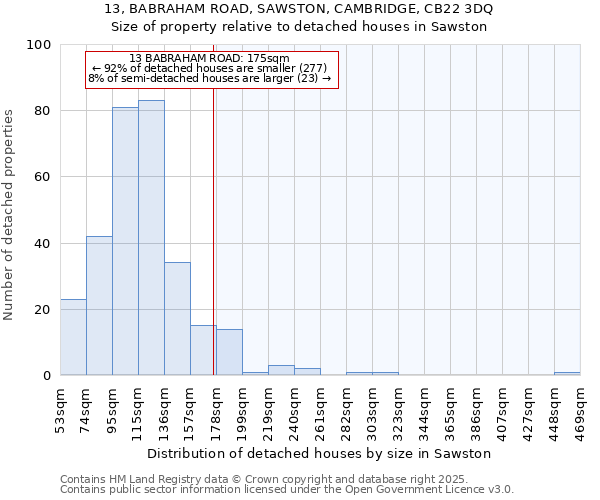 13, BABRAHAM ROAD, SAWSTON, CAMBRIDGE, CB22 3DQ: Size of property relative to detached houses in Sawston