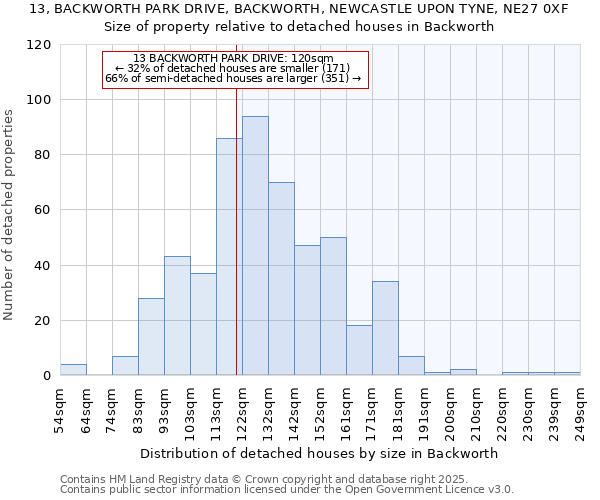 13, BACKWORTH PARK DRIVE, BACKWORTH, NEWCASTLE UPON TYNE, NE27 0XF: Size of property relative to detached houses in Backworth