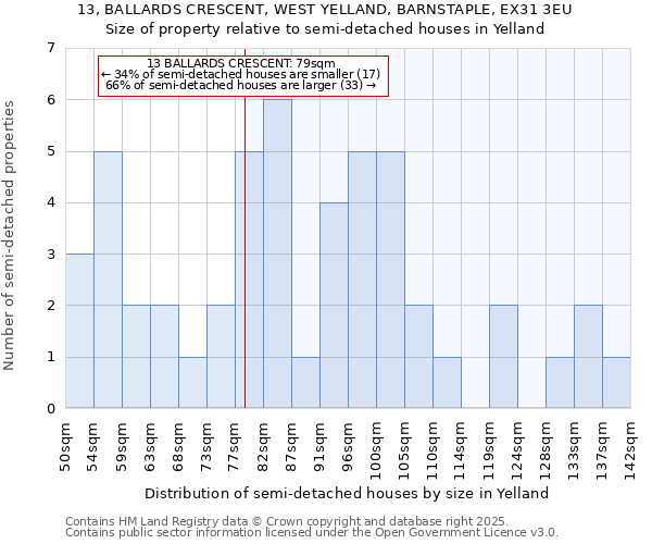 13, BALLARDS CRESCENT, WEST YELLAND, BARNSTAPLE, EX31 3EU: Size of property relative to detached houses in Yelland