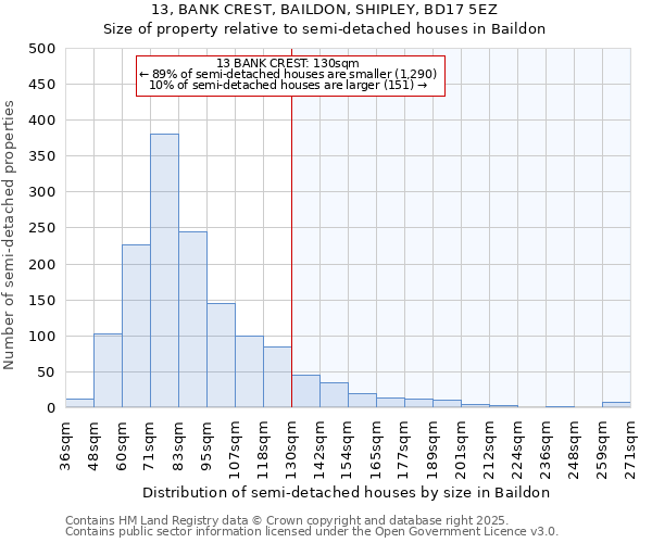 13, BANK CREST, BAILDON, SHIPLEY, BD17 5EZ: Size of property relative to detached houses in Baildon