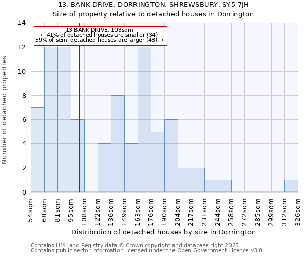 13, BANK DRIVE, DORRINGTON, SHREWSBURY, SY5 7JH: Size of property relative to detached houses in Dorrington