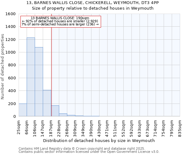 13, BARNES WALLIS CLOSE, CHICKERELL, WEYMOUTH, DT3 4PP: Size of property relative to detached houses in Weymouth