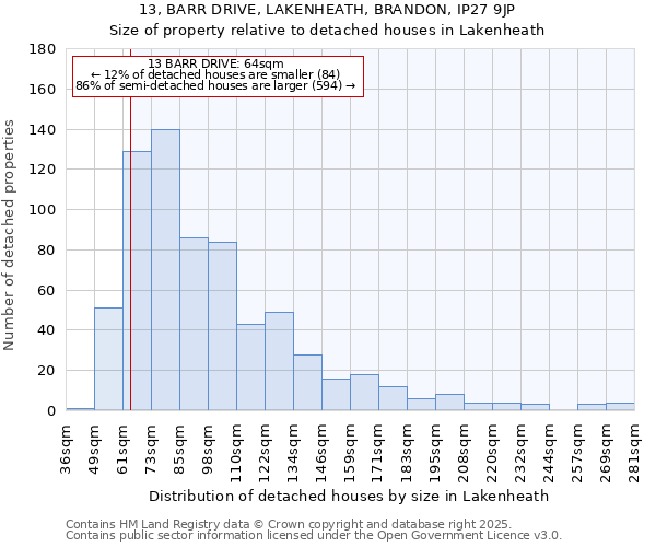 13, BARR DRIVE, LAKENHEATH, BRANDON, IP27 9JP: Size of property relative to detached houses in Lakenheath