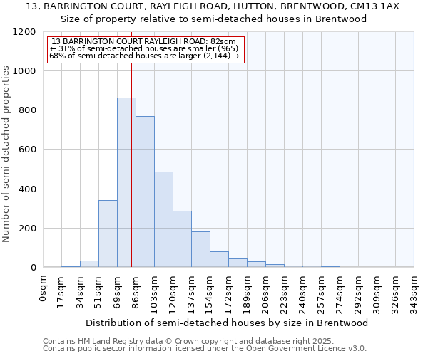 13, BARRINGTON COURT, RAYLEIGH ROAD, HUTTON, BRENTWOOD, CM13 1AX: Size of property relative to detached houses in Brentwood