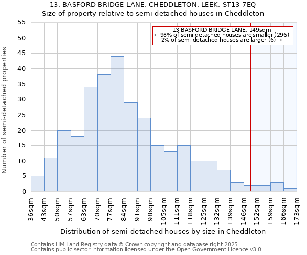 13, BASFORD BRIDGE LANE, CHEDDLETON, LEEK, ST13 7EQ: Size of property relative to detached houses in Cheddleton