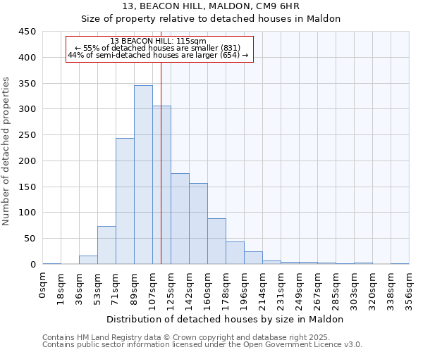 13, BEACON HILL, MALDON, CM9 6HR: Size of property relative to detached houses in Maldon